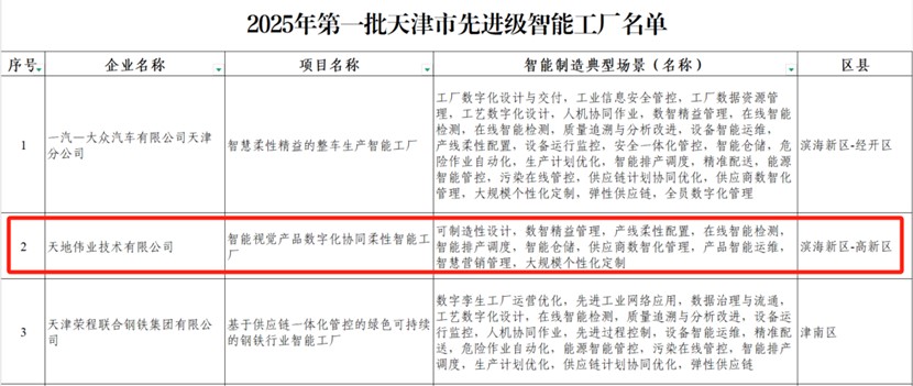 3-25061GF520J3 首页- 尊龙集团中国官方网站