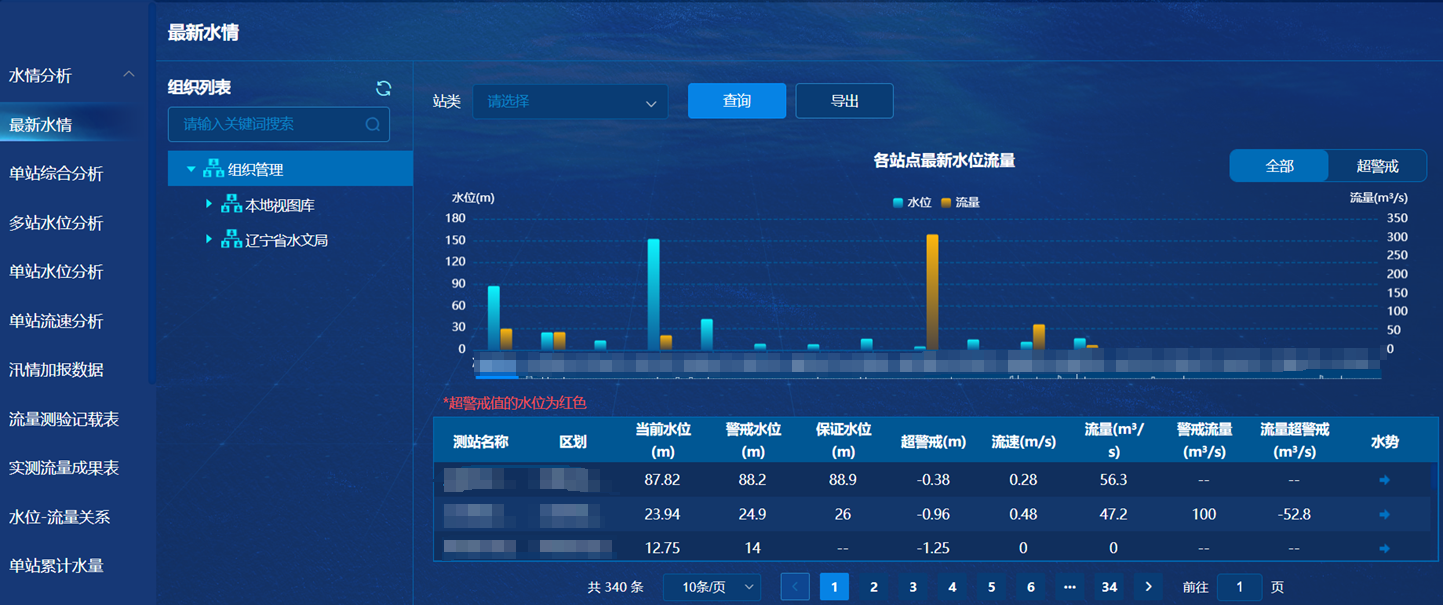 3-250P10Z012544 首页- 尊龙集团中国官方网站