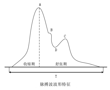 3-251110163J1495 首页- 尊龙集团中国官方网站